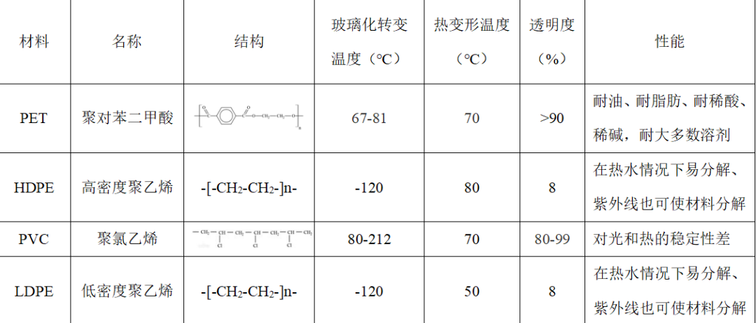  喝水虽好，但您会挑选塑料杯子吗？,图片,材料,塑料,聚丙烯PP,聚氯乙烯PVC,共聚脂纤维TRITAN,合成材料,热变形,玻璃转化温度,台球,第4张