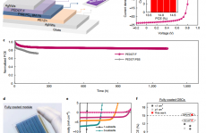 最新Nat. Energy: 醇分散导电聚合物PEDOT:F实现稳定的可印刷的有机太阳能电池