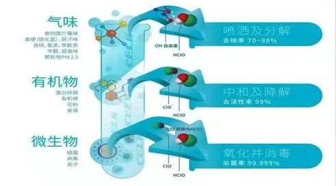 氯公子的正名之路,图片,元素,氯,舍勒,氯仿,聚氯乙烯PVC,漂白粉,第5张