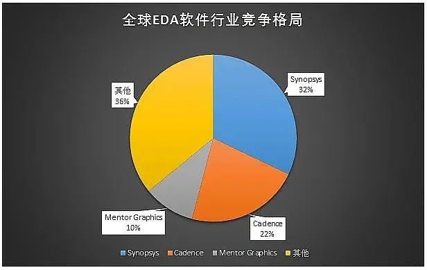 聊聊中国半导体产业链那些事,图片,芯片,半导体,光刻机,华为海思,台积电,三星,第2张