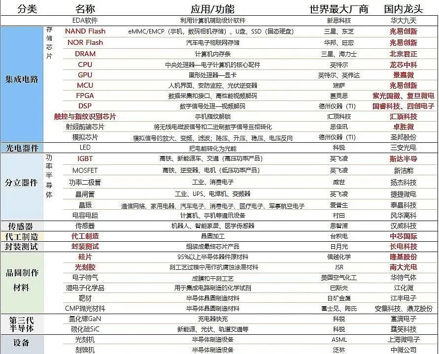聊聊中国半导体产业链那些事,图片,芯片,半导体,光刻机,华为海思,台积电,三星,第4张