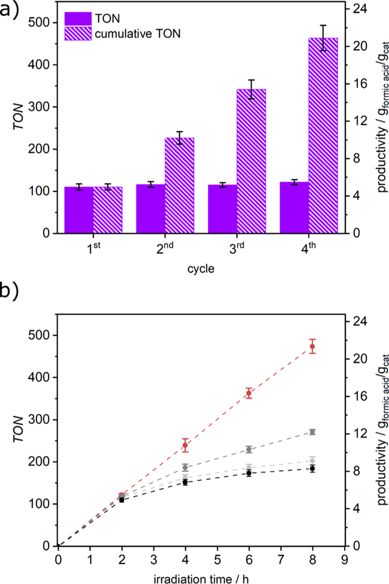 JACS: Rh-MOPs组装用于选择性CO2光还原,图片,材料,催化剂,金属有机多面体,第4张