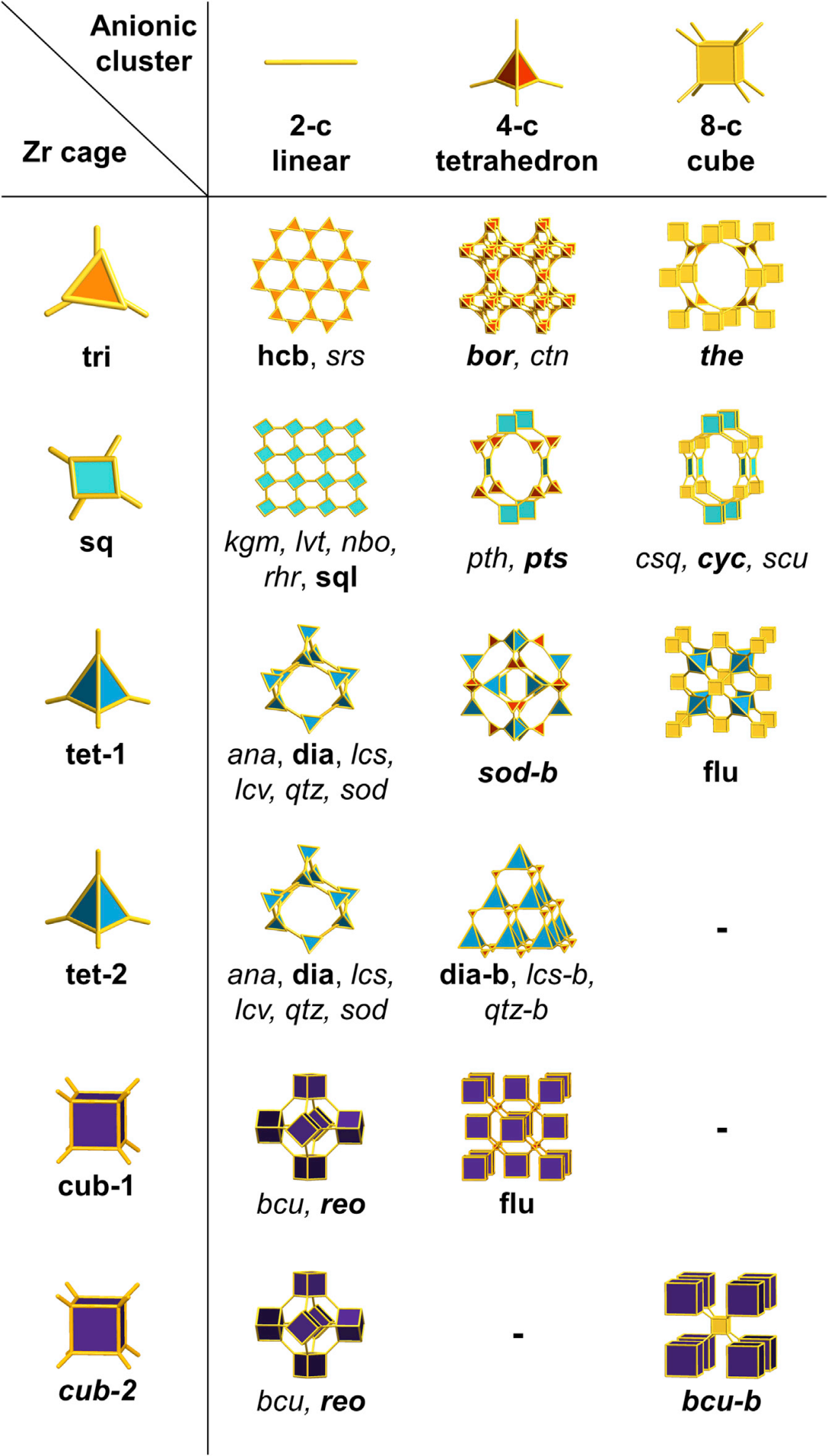 最新Chem: Zr-MOPs的网状化学拓扑引导,图片,材料,金属有机框架,金属有机多面体,拓扑,第7张