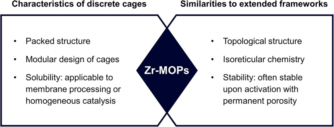 最新Chem: Zr-MOPs的网状化学拓扑引导,图片,材料,金属有机框架,金属有机多面体,拓扑,第8张