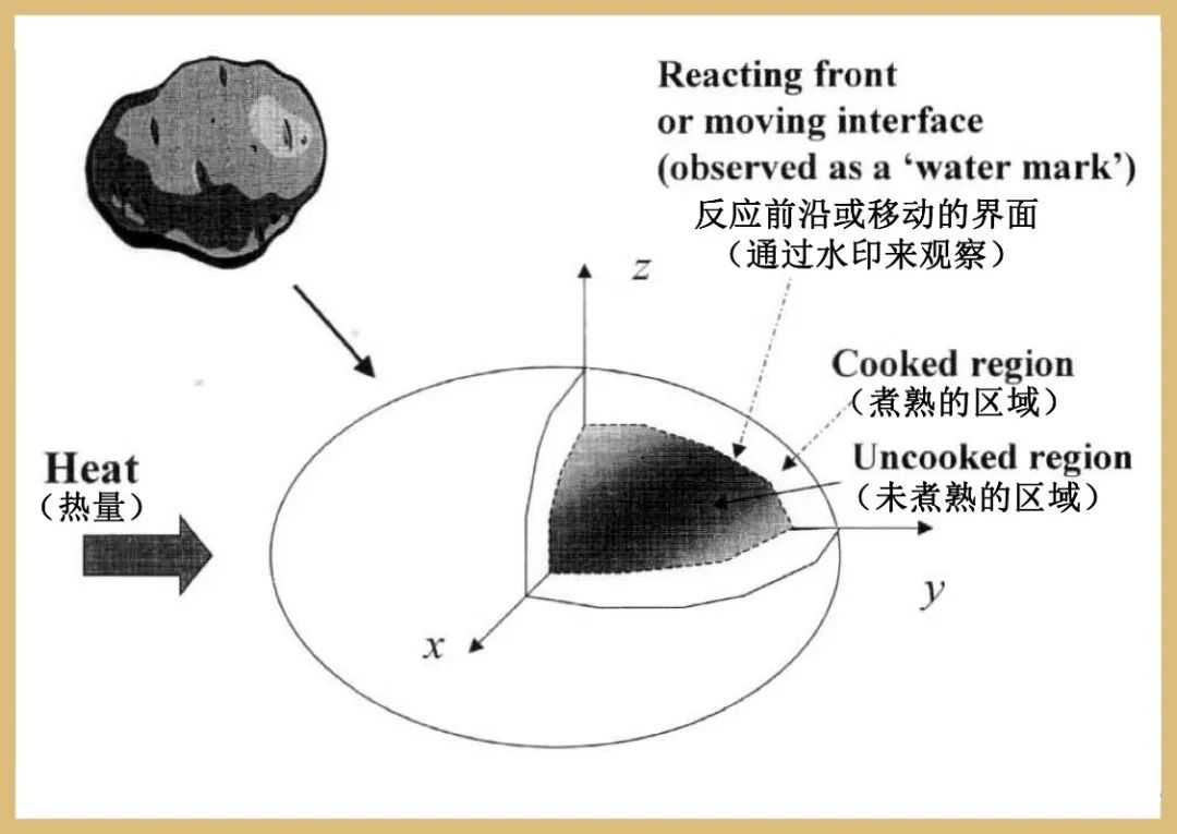 烹饪土豆时发生了什么？,图片,淀粉糊化,龙葵素,黄酮类,多酚类,抗氧化,美拉德反应,焦糖化反应,第7张