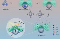 华中科大王靖宇Nat. Commun.：Pd-卟啉聚合物/TiO2，用于含氧环境下的光催化CO2还原！