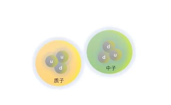  恒星“炼丹炉”——化学元素的熔炼之路,图片,元素,恒星,夸克,门捷列夫,铀,第1张