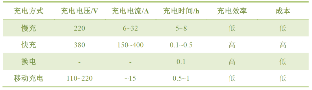 电动汽车充电宝 助力你的诗和远方,图片,新能源,电动汽车,电动汽车充电宝,宁德时代,比亚迪,第3张