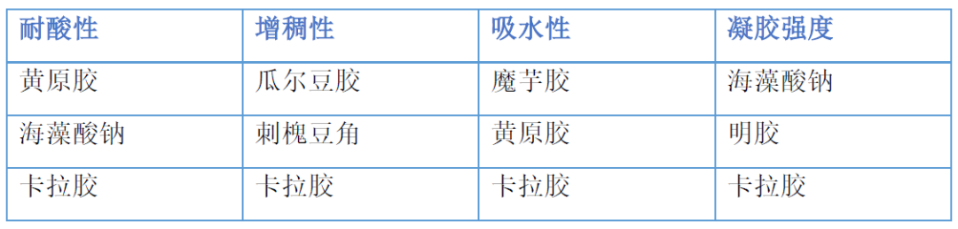 雪糕刺客“钟薛高”高温不化？ “卡拉胶”背锅吗？,图片,钟薛高,卡拉胶,雪糕刺客,食品添加剂,食品安全,增稠剂,第6张