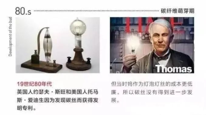 碳纤维的发展简史,图片,碳纤维,材料,黏胶纤维,技术壁垒,风力发电,新能源,第2张