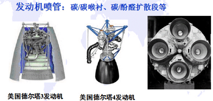 碳纤维的发展简史,图片,碳纤维,材料,黏胶纤维,技术壁垒,风力发电,新能源,第3张