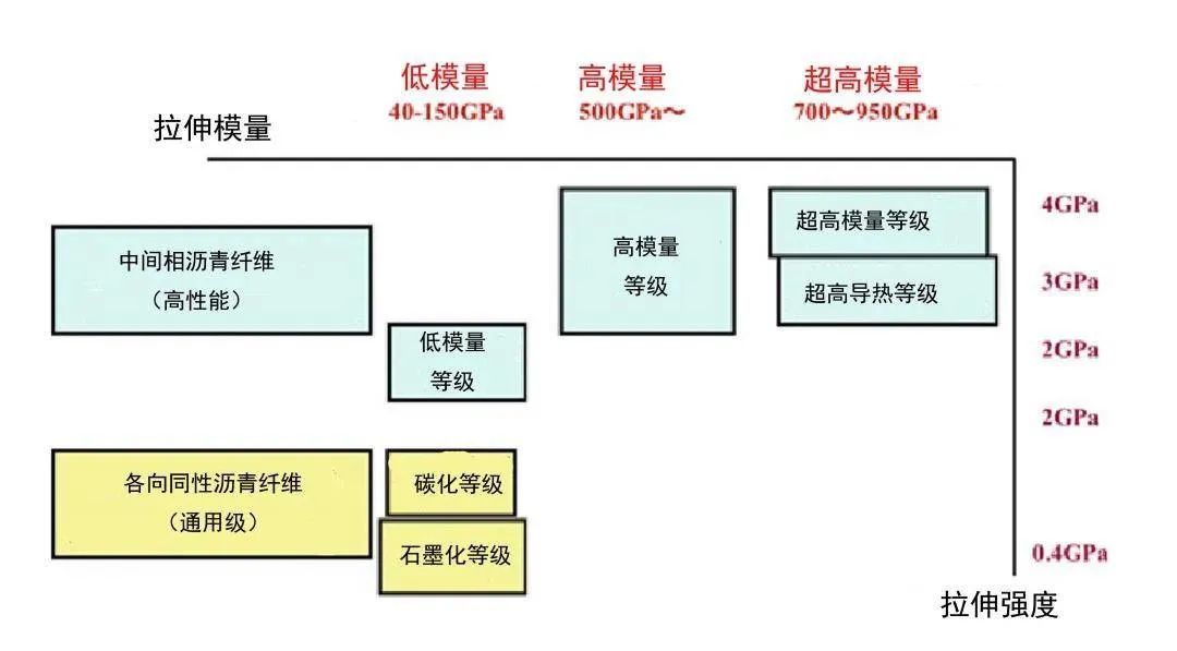 碳纤维的发展简史,图片,碳纤维,材料,黏胶纤维,技术壁垒,风力发电,新能源,第9张