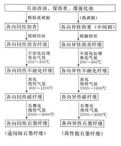 碳纤维的发展简史,图片,碳纤维,材料,黏胶纤维,技术壁垒,风力发电,新能源,第12张