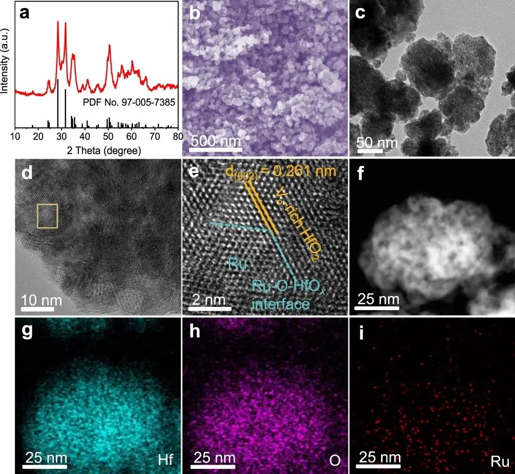 青岛科技大学刘希恩/秦清最新Nat. Commun.：Ru/HfO2析氢电催化剂！,图片,纳米,材料,催化剂,新能源,第1张