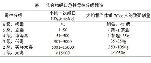 亚铁氰化钾掺入食盐会导致中毒？三年的谣言竟传到今天！,图片,亚铁氰化钾,抗结剂,食品添加剂,食品安全,食盐,辟谣,第5张