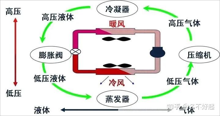 制冷又节能的空调扇能否代替空调？,图片,水,环境,化学,碳,稳定性,第3张