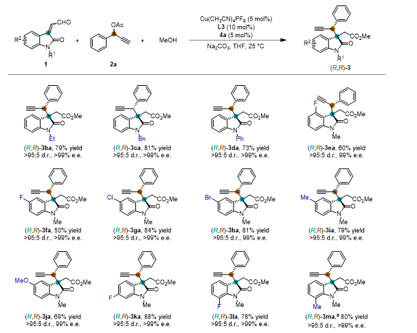 中科大龚流柱Nat. Commun.：手性氮杂环卡宾和铜配合物协同催化的立体发散性不对称炔丙基化反应,图片,材料,催化剂,手性,第5张