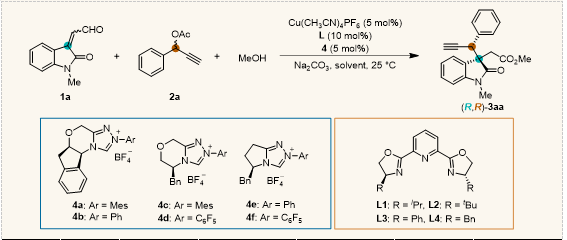 中科大龚流柱Nat. Commun.：手性氮杂环卡宾和铜配合物协同催化的立体发散性不对称炔丙基化反应,图片,材料,催化剂,手性,第3张