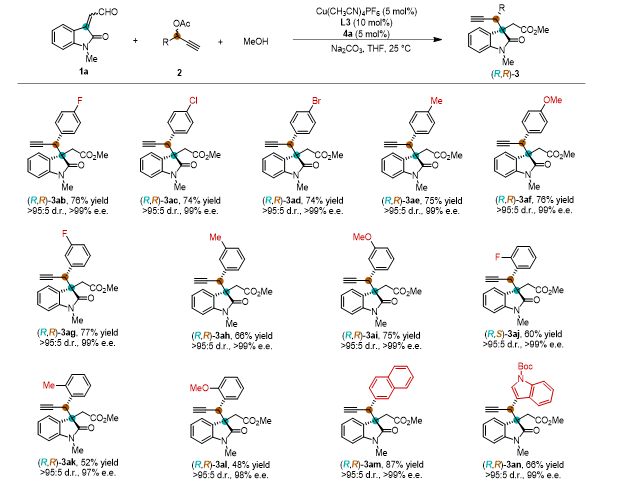 中科大龚流柱Nat. Commun.：手性氮杂环卡宾和铜配合物协同催化的立体发散性不对称炔丙基化反应,图片,材料,催化剂,手性,第6张