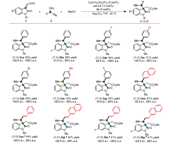中科大龚流柱Nat. Commun.：手性氮杂环卡宾和铜配合物协同催化的立体发散性不对称炔丙基化反应,图片,材料,催化剂,手性,第7张