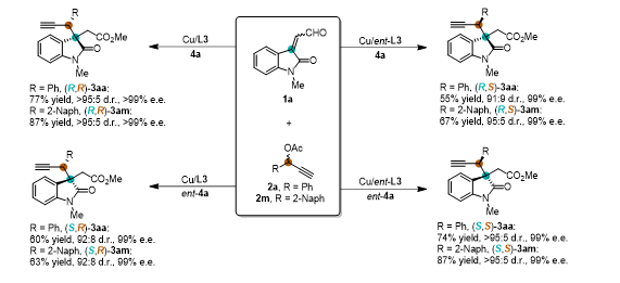 中科大龚流柱Nat. Commun.：手性氮杂环卡宾和铜配合物协同催化的立体发散性不对称炔丙基化反应,图片,材料,催化剂,手性,第8张