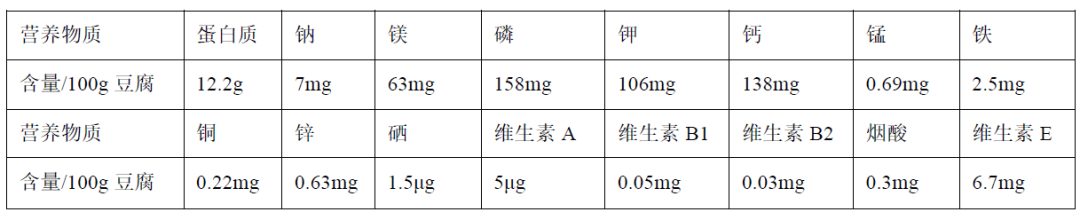 漫话豆腐,图片,豆腐,大豆异黄酮,大豆皂苷,抗氧化,超氧化物歧化酶,第3张