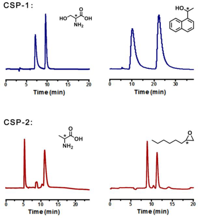 液相和气相色谱分离通用手性固定相的关键——高稳定性共价有机框架,图片,液相色谱仪,气相色谱仪,手性,材料,共价有机骨架,单一对映体药物,第5张