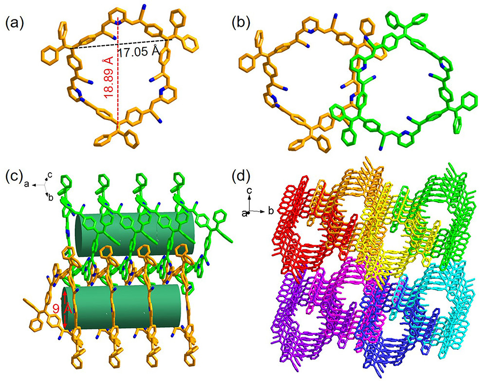 最新JACS: 荧光TPE大环供给光捕获系统用于自定义颜色的圆偏振发光,图片,手性,对映体,人工光捕获系统,第3张