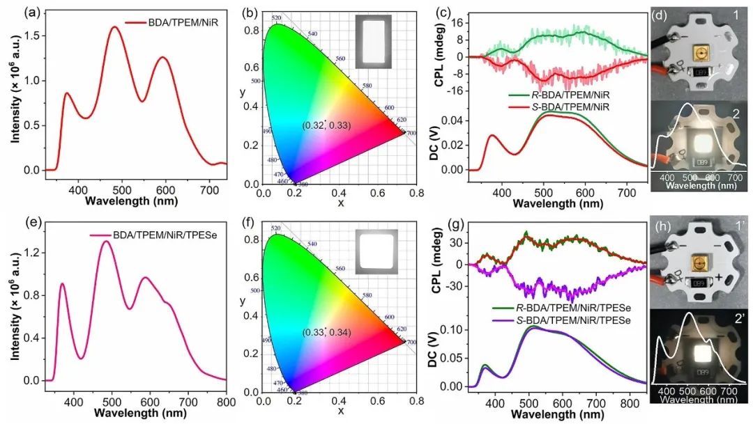 最新JACS: 荧光TPE大环供给光捕获系统用于自定义颜色的圆偏振发光,图片,手性,对映体,人工光捕获系统,第9张