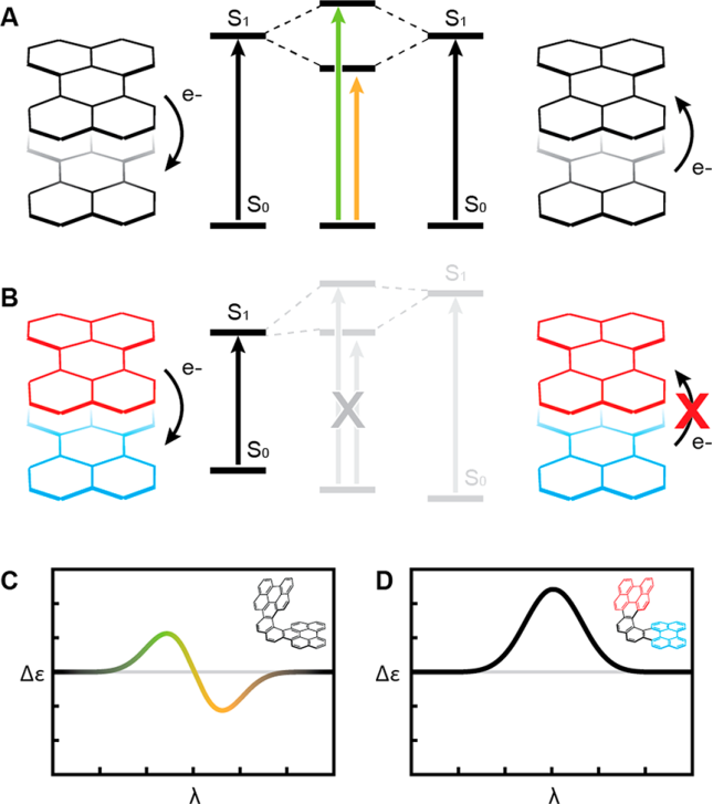 手性之光 ——最新JACS：可见光的宽带手性吸光度,图片,手性,材料,螺旋烯,化学,标准,传感器,近红外,手性光学,第3张