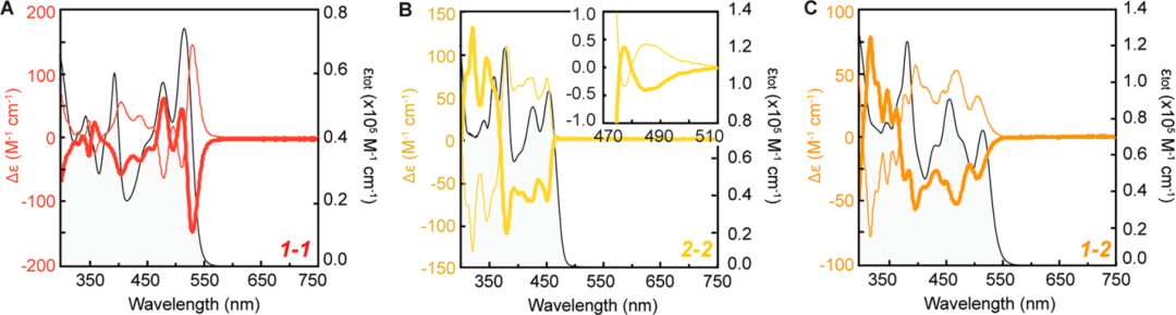 手性之光 ——最新JACS：可见光的宽带手性吸光度,图片,手性,材料,螺旋烯,化学,标准,传感器,近红外,手性光学,第5张