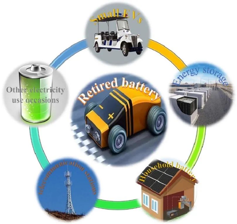 退役电池去向何方,图片,新能源,汽车,锂电池,电池回收,材料,水,环境,金属,元素,第3张