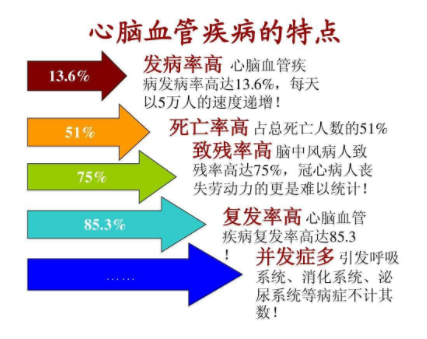  漫话一氧化氮,图片,一氧化氮,笑气,阿尔兹海默症,硝酸甘油,催化剂,水,食品,化学,生物,第5张