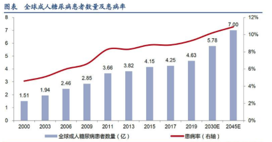  漫话一氧化氮,图片,一氧化氮,笑气,阿尔兹海默症,硝酸甘油,催化剂,水,食品,化学,生物,第6张