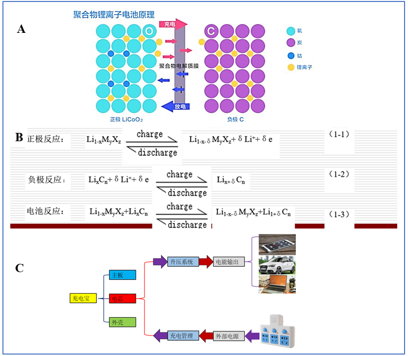 还担心新能源汽车跑不远？这篇科普刷新你的想象！,图片,新能源汽车,电动汽车,车用便携式充电宝,环保,材料,水,环境,元素,科普,第2张