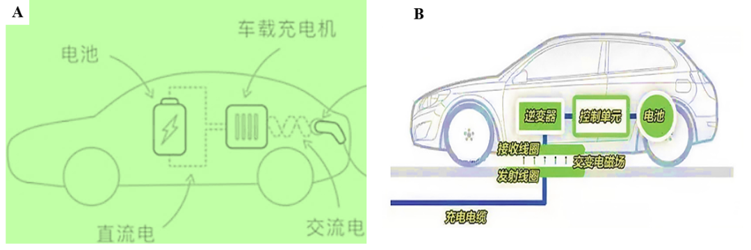 还担心新能源汽车跑不远？这篇科普刷新你的想象！,图片,新能源汽车,电动汽车,车用便携式充电宝,环保,材料,水,环境,元素,科普,第3张