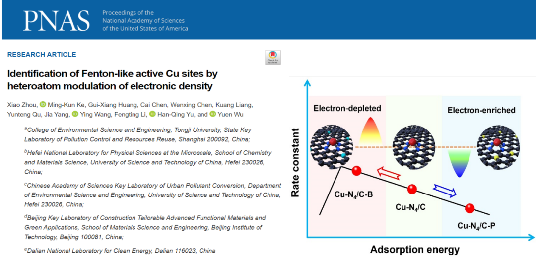 PNAS：揭示Cu单原子电子结构与类芬顿催化活性的规律,图片,持久性有机污染物,环境,单原子催化剂,催化剂,材料,第1张