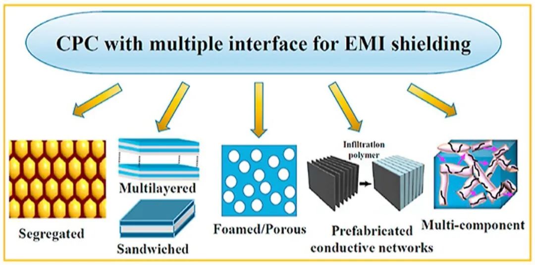 电磁屏蔽材料发展趋势,图片,材料,航空航天,石墨烯,纳米,介孔材料,第2张