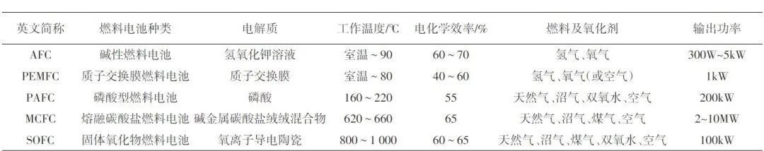 “氢能战略下”燃料电池技术未来的发展方向,图片,质子交换膜燃料电池,电化学,催化剂,材料,燃料电池,第2张