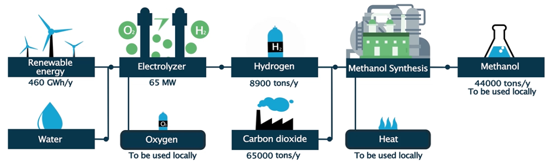 “液态阳光”与甲醇经济,图片,化石燃料,甲醇燃料,甲醇经济,新能源,电解水,环保,双碳,甲醇汽车,第2张