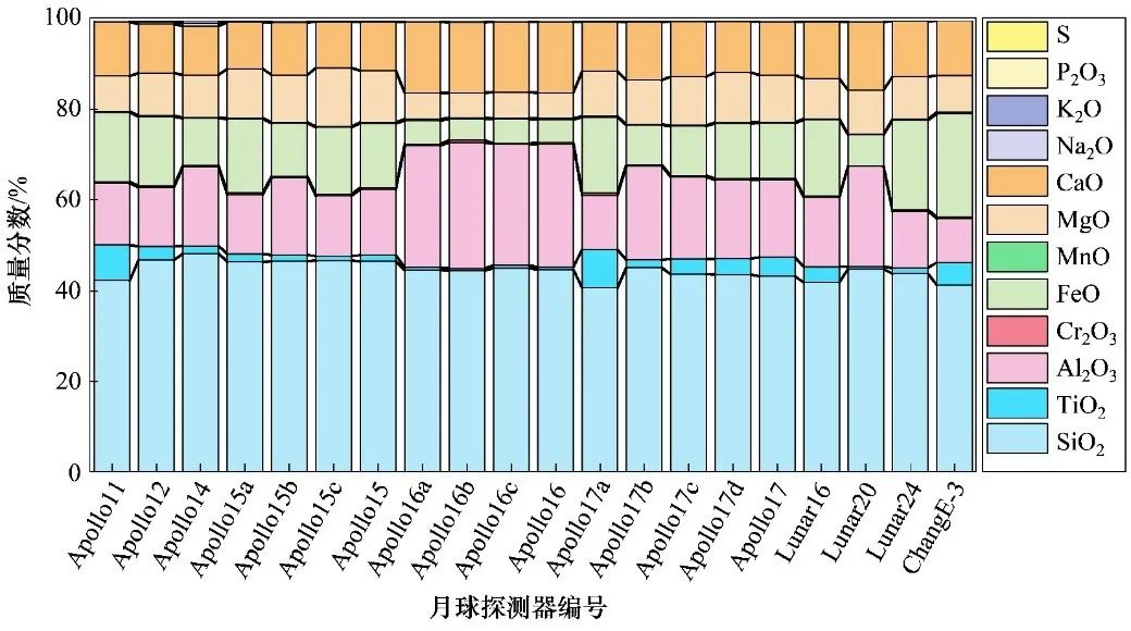 来自月球的礼物——嫦娥石,图片,氦气,核聚变,月球探测器,玄武岩,第4张