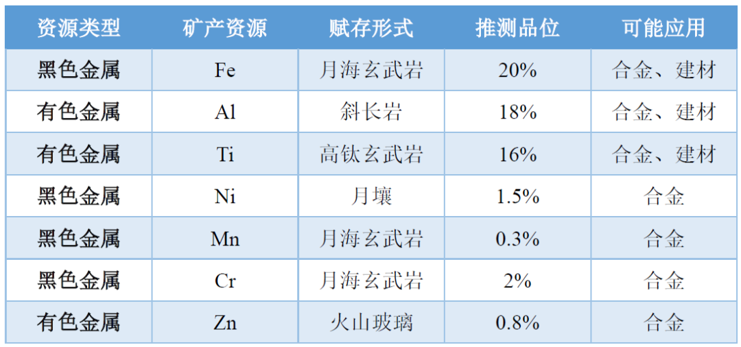 来自月球的礼物——嫦娥石,图片,氦气,核聚变,月球探测器,玄武岩,第5张