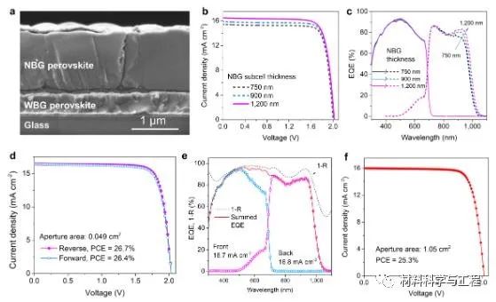 南京大学今年首篇Nature！全钙钛矿叠层太阳能电池重要进展,图片,钙钛矿电池,环境,双碳,光伏发电,材料,水,金属,能源,半导体,第3张