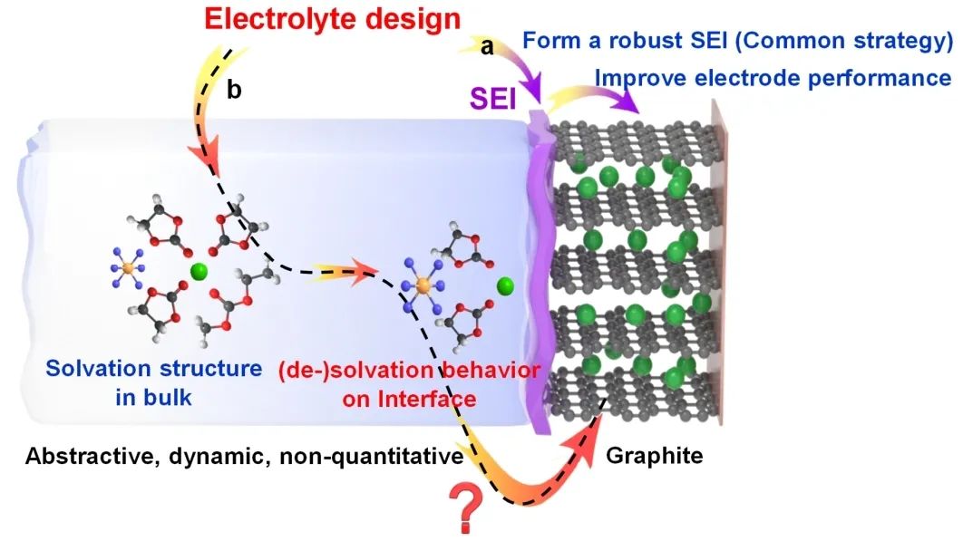 长春应化所明军电解液溶剂化结构及界面ACS Energy Letters,图片,离子电池,水,金属,标准,电化学,化学,第3张