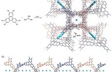 CCS Chemistry具有单向离子通道的螺旋形共价聚合物作为单锂离子导体电解质