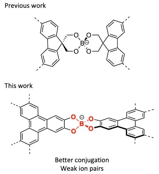 CCS Chemistry具有单向离子通道的螺旋形共价聚合物作为单锂离子导体电解质,图片,锂电池,电解质,全固态电池,共价有机骨架,材料,水,金属,电化学,化学,第1张