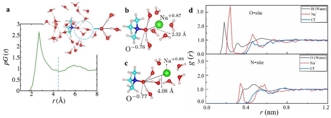 新型两性离子聚合物表面的水合作用、抗污染及抗盐机理研究,图片,抗污染聚合物,材料,生物医学,海洋污染,第4张