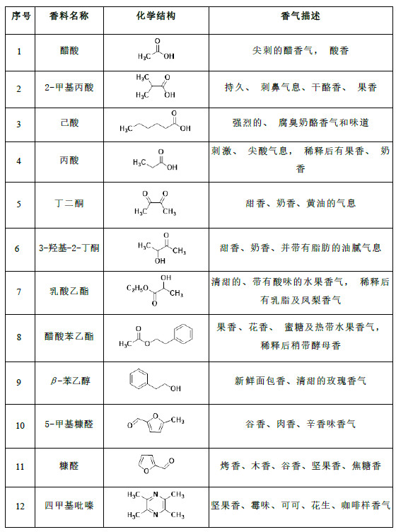 厨房的味道——醋是陈的香,图片,陈化工艺,保健功效,吡嗪化合物,食品,水,环境,标准,氨基酸,检测,第4张