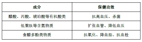 厨房的味道——醋是陈的香,图片,陈化工艺,保健功效,吡嗪化合物,食品,水,环境,标准,氨基酸,检测,第8张