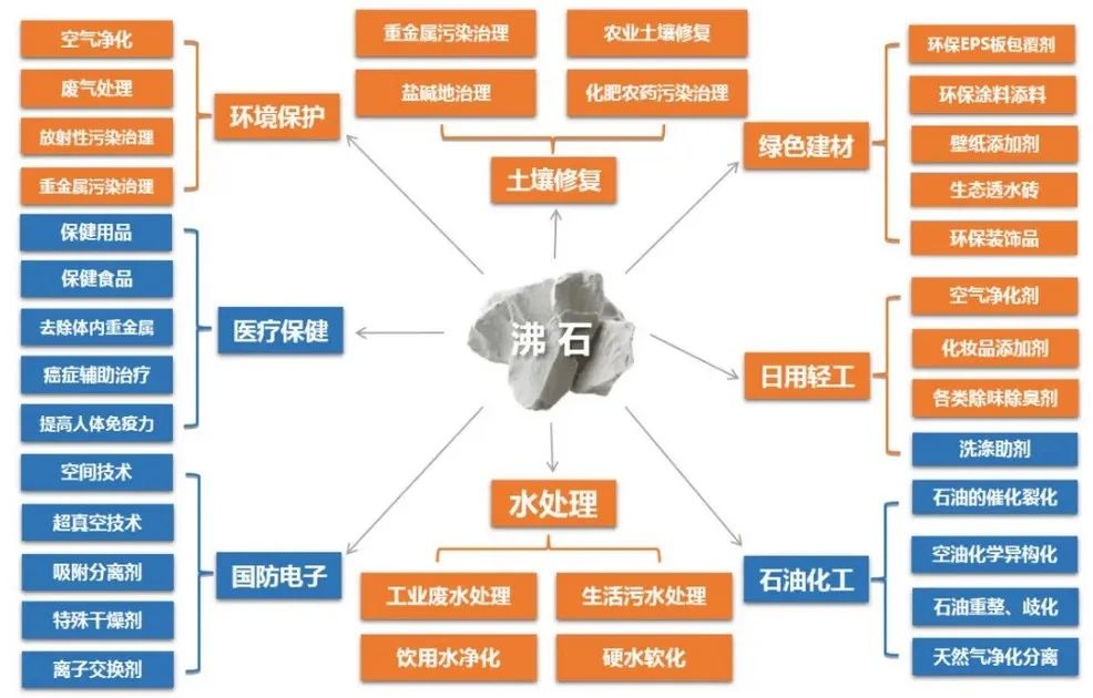 “沸石”真的会沸腾吗？,图片,沸石,分子筛,暴沸,生命之石,土壤修复,化石燃料,第4张